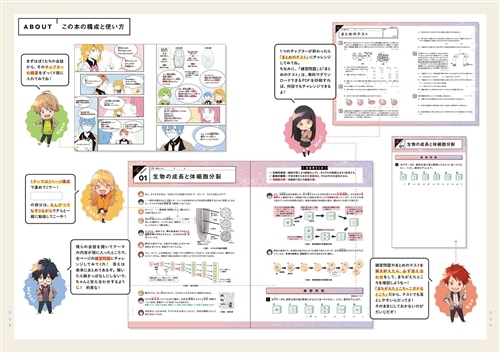 改訂版　ゼッタイわかる　中３理科