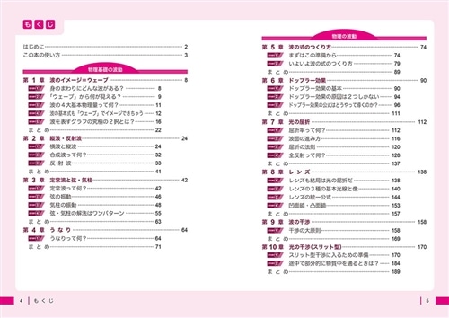 改訂版　大学入試　漆原晃の　物理基礎・物理［波動・原子］が面白いほどわかる本
