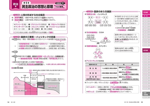 改訂第４版　大学入試　蔭山克秀の　政治・経済が面白いほどわかる本
