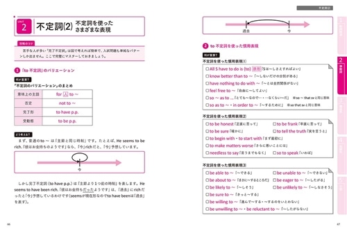 大学入試問題集　関正生の英文法ポラリス［０　基礎レベル］