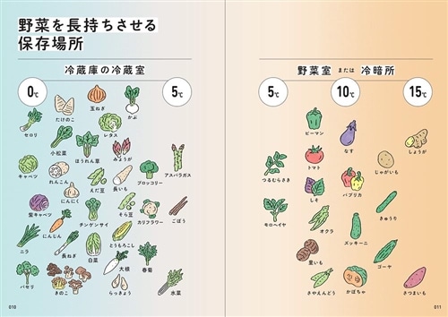 農家が教えたい　世界一使える野菜の教科書 おいしくて体にいい選び方＆食べ方
