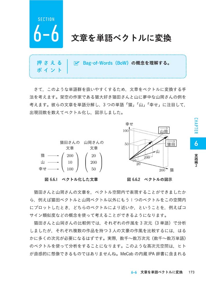 人工知能プログラミングのための数学がわかる本