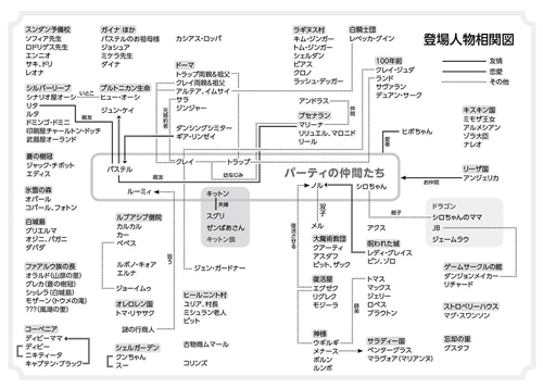 新フォーチュン・クエストII(10) ここはまだ旅の途中〈上〉