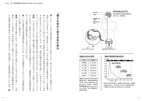 「妊娠できるか検査」に行ってみた 20代でも要注意!　知っておくべき妊娠・不妊・避妊