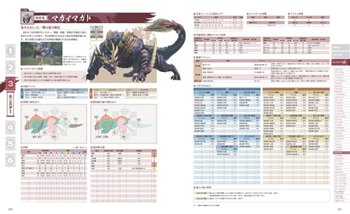 モンスターハンターライズ 公式ガイドブック: 本・コミック・雑誌 | カドスト | KADOKAWA公式オンラインショップ