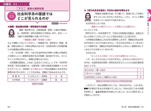 話し方のコツがよくわかる　社会科学系面接　頻出質問・回答パターン25