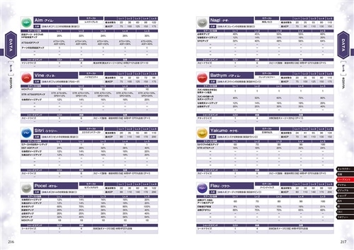 日本ファルコム公式 英雄伝説 界の軌跡 -Farewell, O Zemuria- ザ・コンプリートガイド