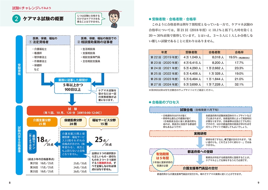 ゼロからスタート！ 馬淵敦士のケアマネ1冊目の教科書 2026年度版: 本