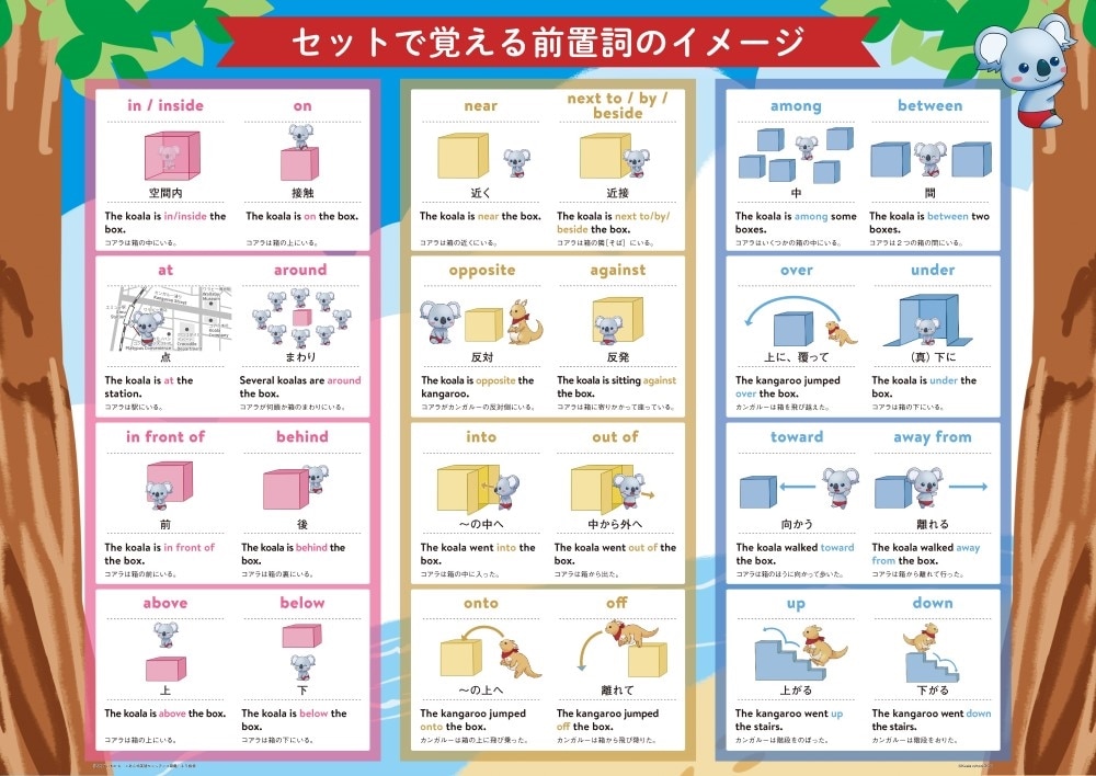 こあら式　英語ニュアンス図鑑　学習ポスター「セットで覚える前置詞のイメージ」B1サイズ