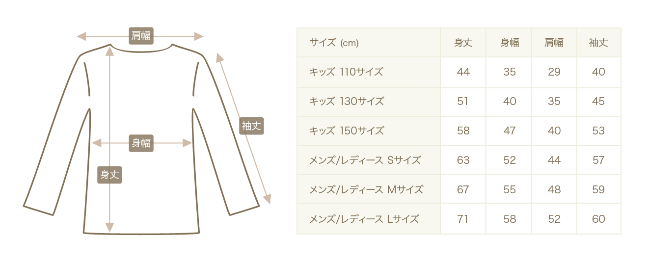 ウェットサイズ